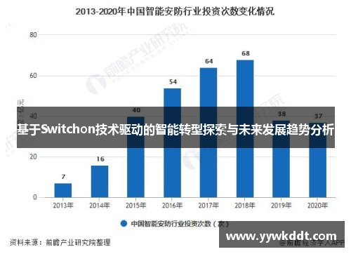 基于Switchon技术驱动的智能转型探索与未来发展趋势分析